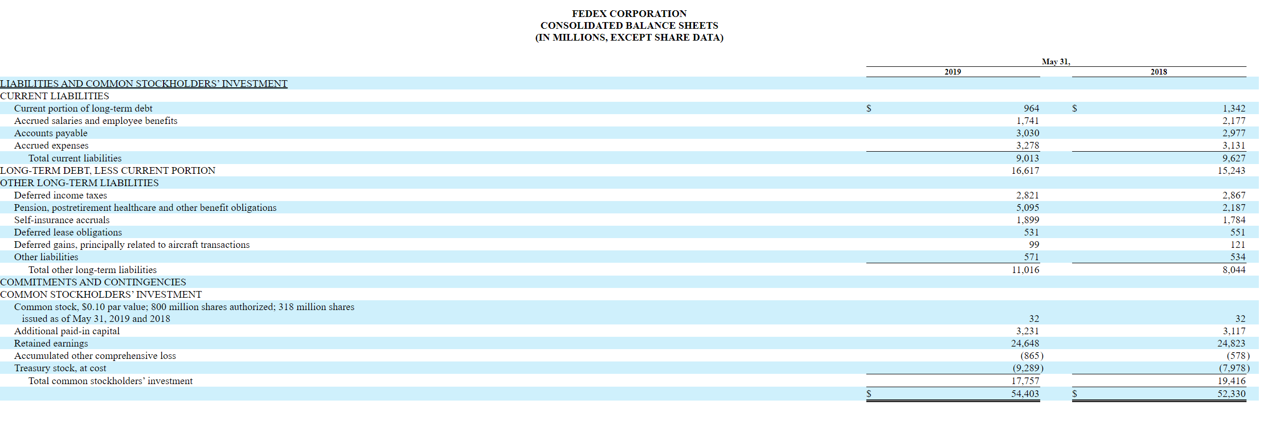 for each of its business segments. Compute the residual income earned in