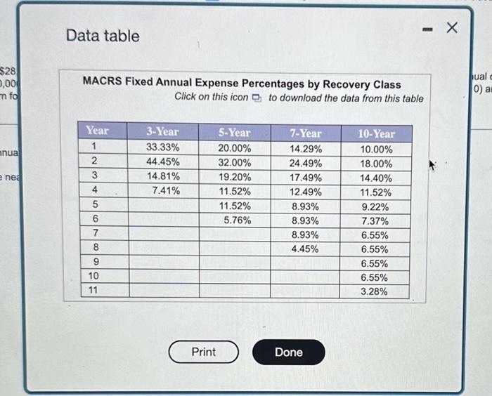  Data table MACRS Fixed Annual Expense Percentages by Recovery Class Click