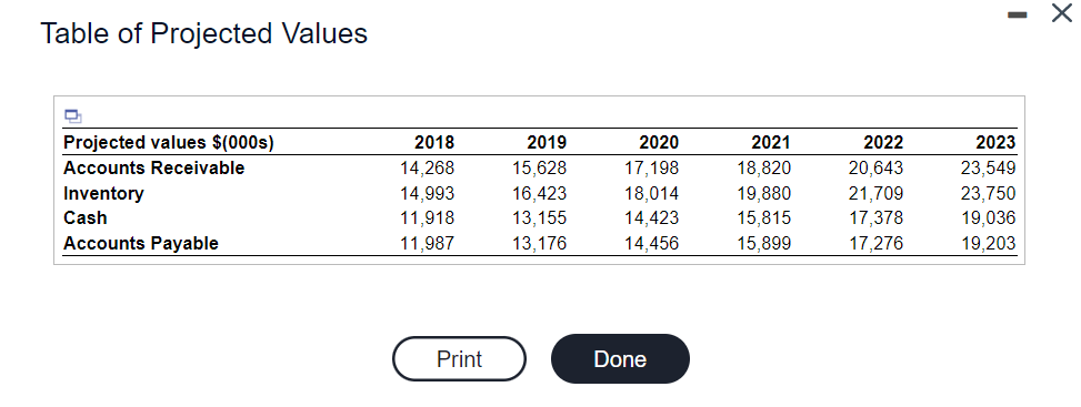 years 2021, 2022, 2023. Thank you Question 11 Data table Assuming that