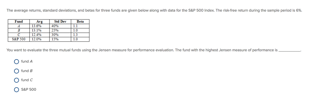 The average returns, standard deviations, and betas for three funds are
