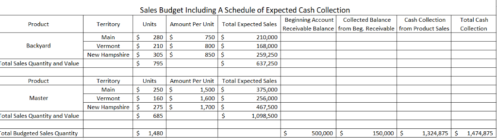 Using the information below, please prepare. - MOH Budget including cash disbursements