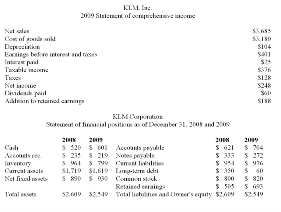  1.) Calculate the CFFA by applying both formulas discussed in the