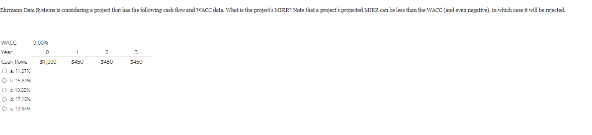 Ehrmann Data Systems is considering a project that has the following