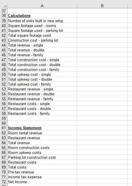 question. thank you!! A small hotel owner would like to expand his