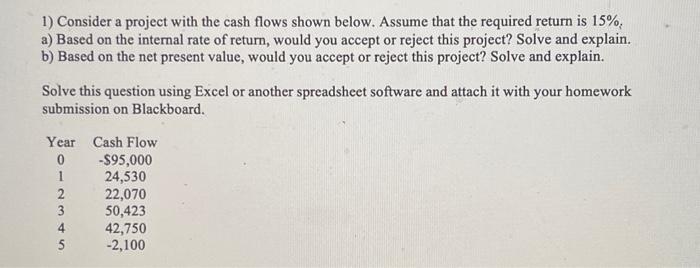  1) Consider a project with the cash flows shown below. Assume