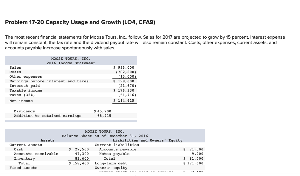  Problem 17-20 Capacity Usage and Growth (LO4, CFA9) The most recent