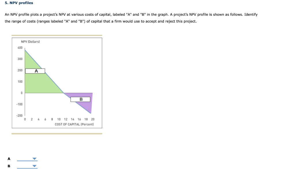  5. NPV profiles An NPV profile plots a project's NPV at