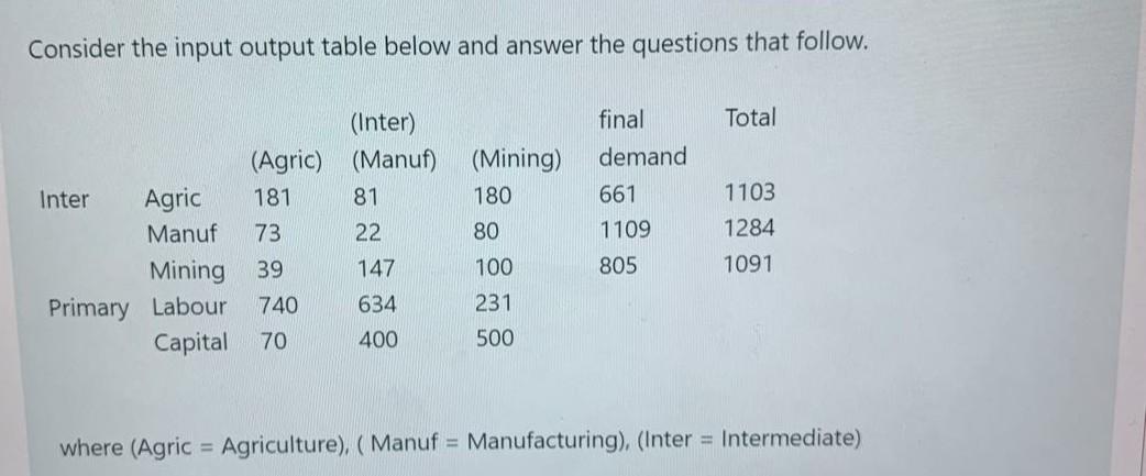  Consider the input output table below and answer the questions that