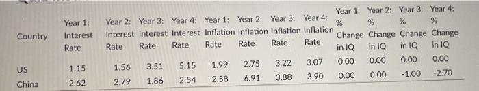 what should have been the annual percentage change in the FX direct