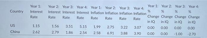 Year 4: Year 2: Year 3: Year 4: Year 1: Year 2: