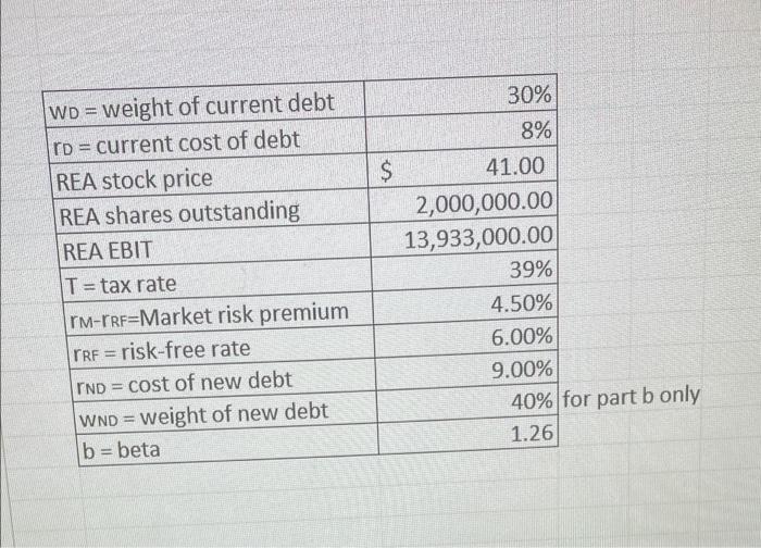 Optimal Capital Structure with Hamada Roberts Engineering and Associates (REA) is considering