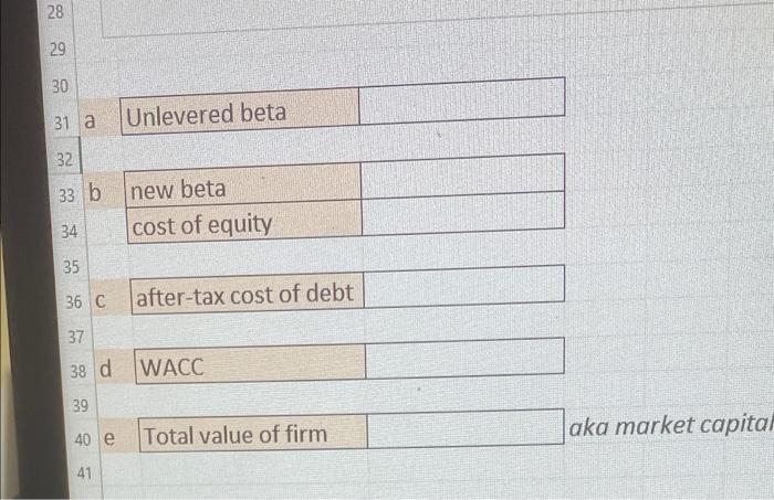 a change in its capital structure. 5 -REA currently has the percent