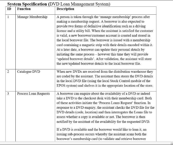 PLEASE RESPOND ME AS SOON AS POSSIBLE ID System Specification (DVD
