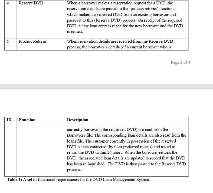 Loan Management System) Function Description 1 Manage Membership A person is taken