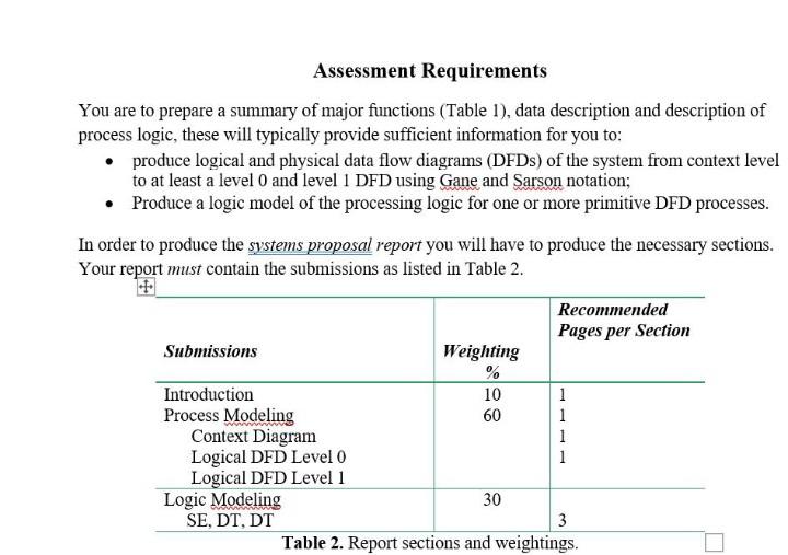 is also expected to provide two forms of definitive identification such as