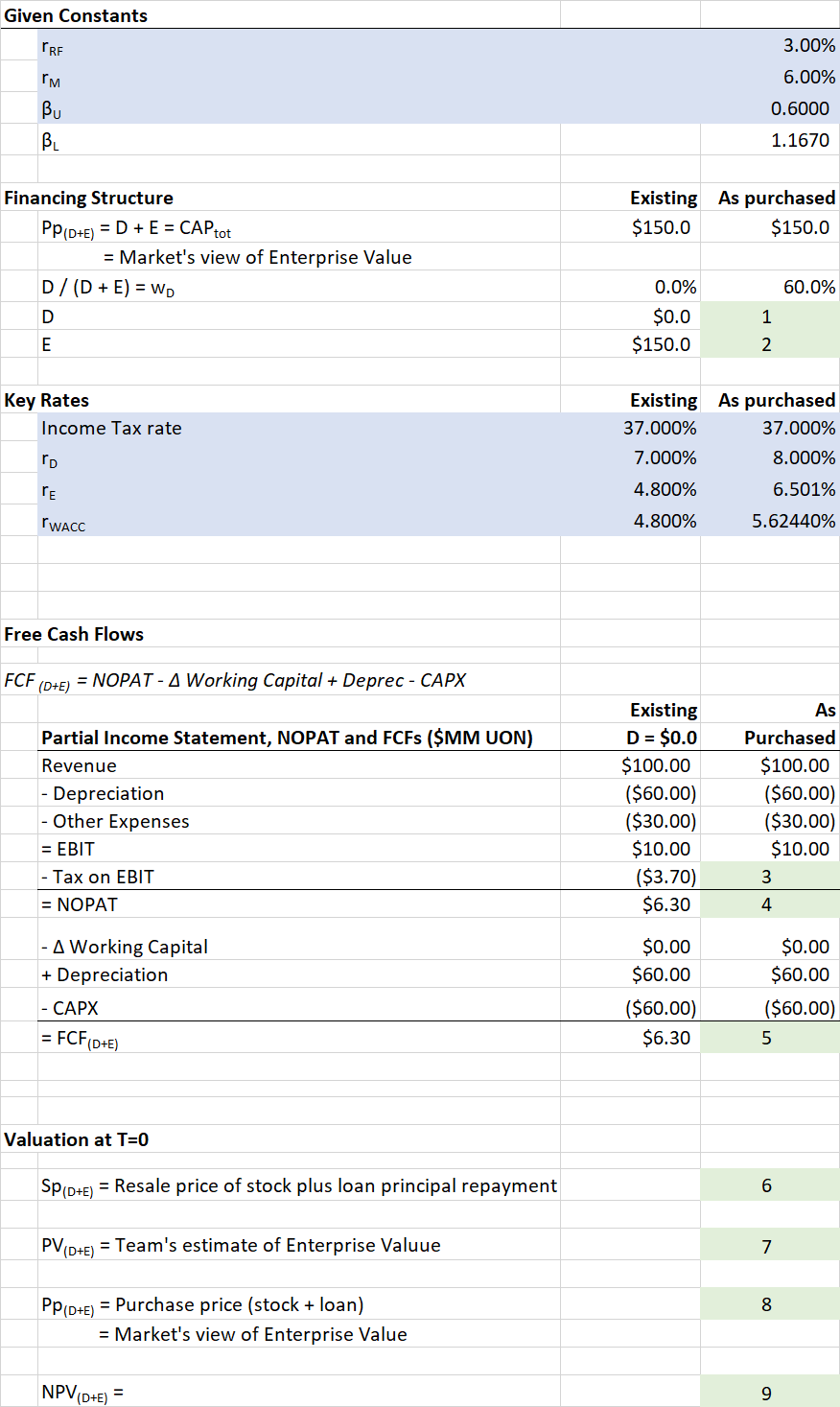 Part 1: What is quantity 6, 7, 8, and 9 (shown in
