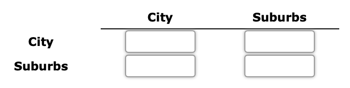 Problem 16-07 (Algorithmic) Data collected from selected major metropolitan areas in the
