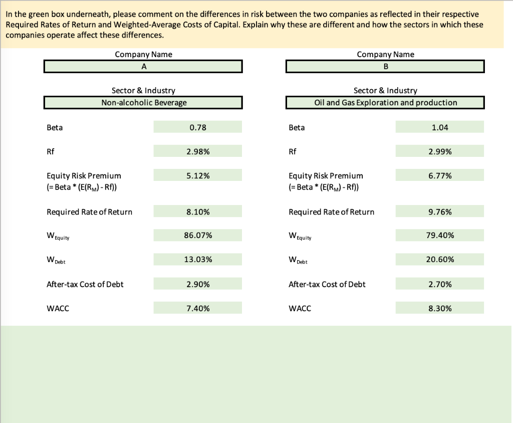 In the green box underneath, please comment on the differences in