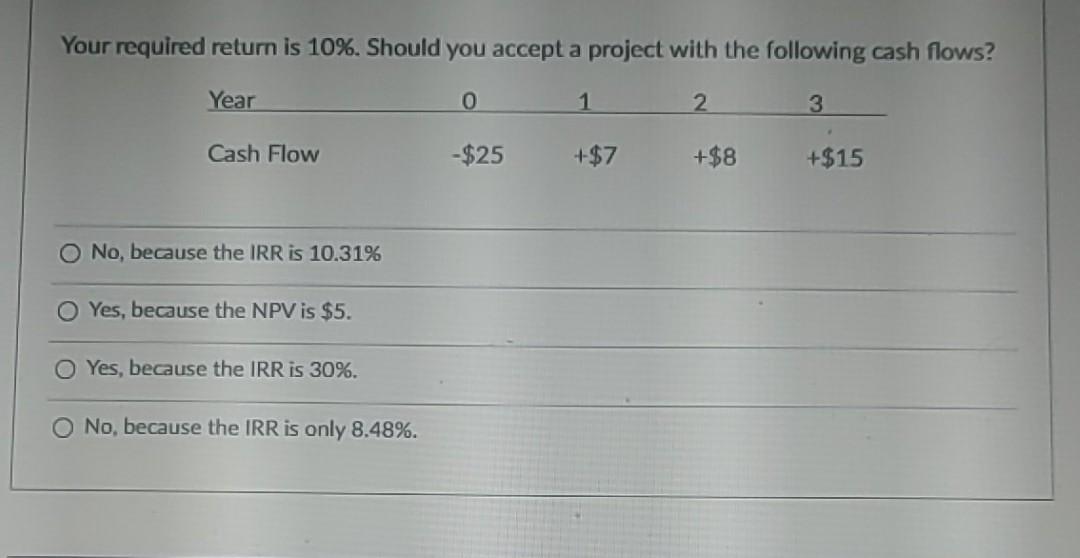 Your required return is 10%. Should you accept a project with