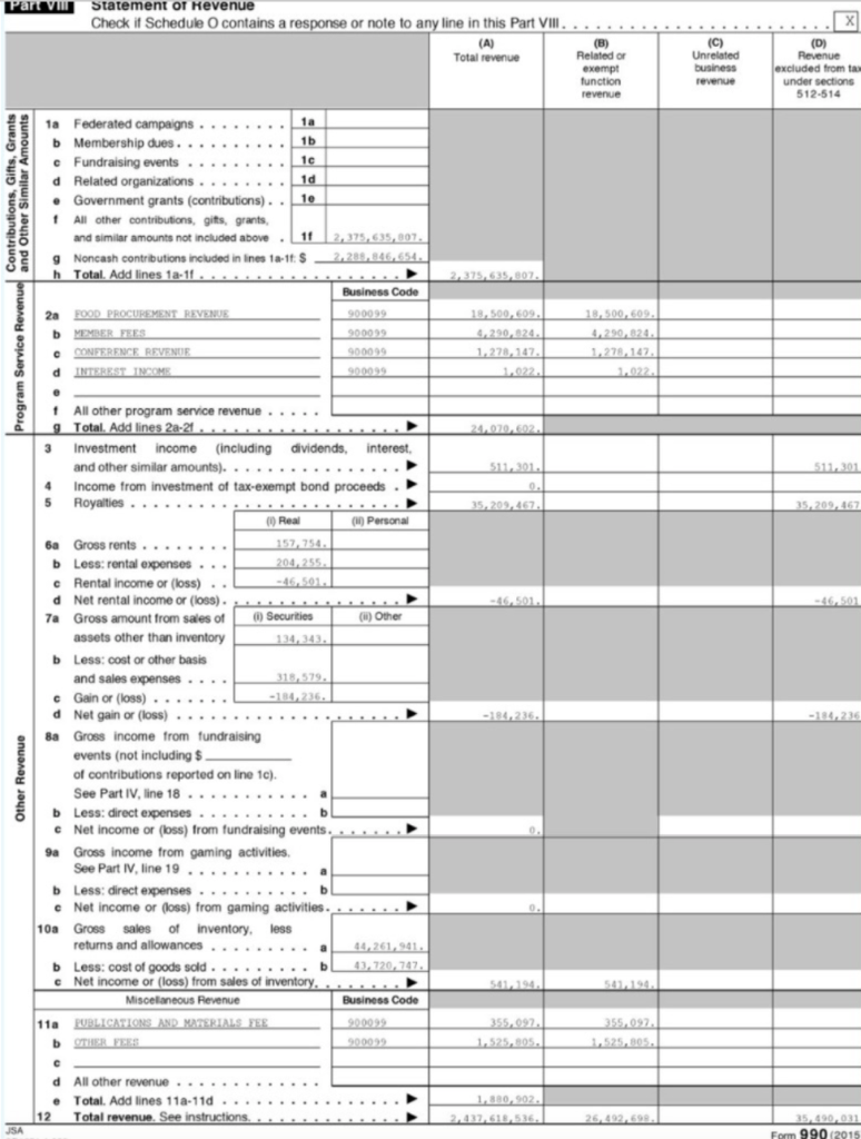  Compute the following performance measures using the Form 990. (round to