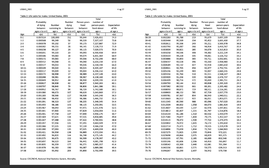 Using the 2001 mortality tables (Table 2 is male and Table 3