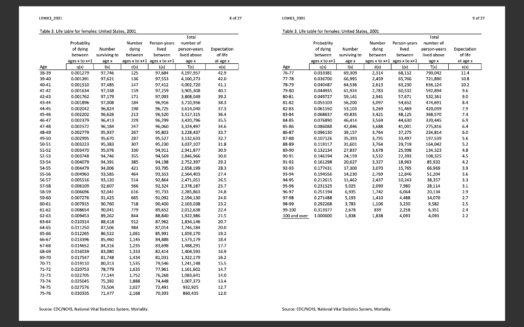 gender, calculate the net single premium for a 1-year term insurance policy