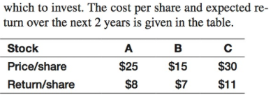 that stock? b. How much would the return on stock C have