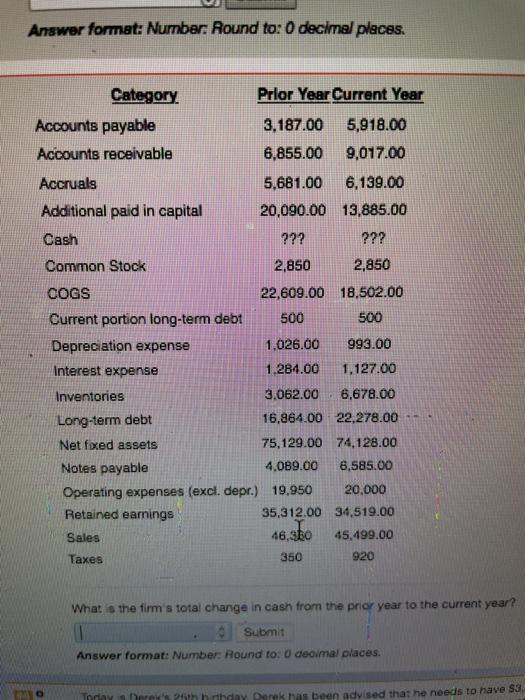  Answer format: Number: Round to: 0 decimal places. Category Prior Year