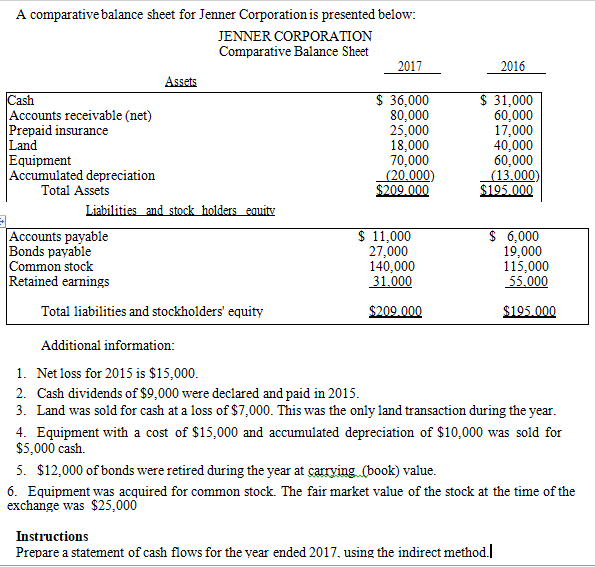 A comparative balance sheet for Jenner Corporation is presented below: Additional