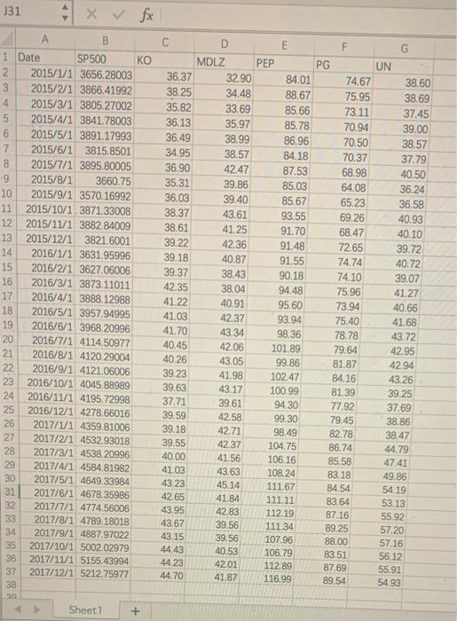 10 pts. What was the monthly return for Unilever (UN) from January