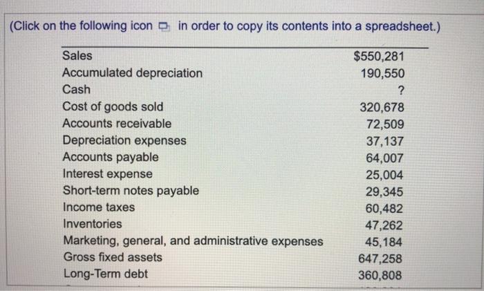 a balance sheet from the information in the popup window. What is
