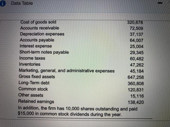 the not working capital and debt ratio? Complete the part of the