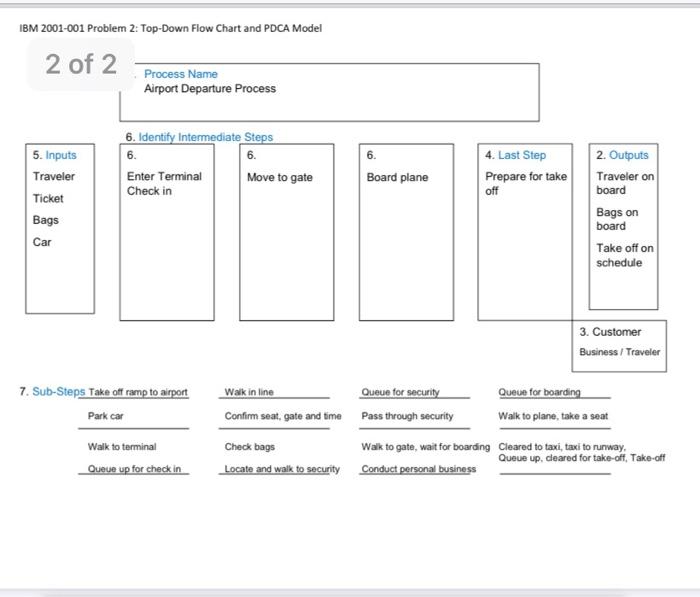  IBM 2001-001 Problem 2: Top-Down Flow Chart and PDCA Model 1.