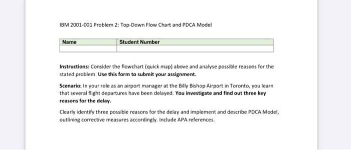 ProcessName Airport Departure Process 5. Inputs Traveler Ticket Bags Car 7. Sub-Steps
