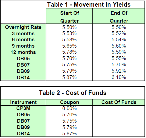  Table 1 and Table 2 are extracted from the Lime team