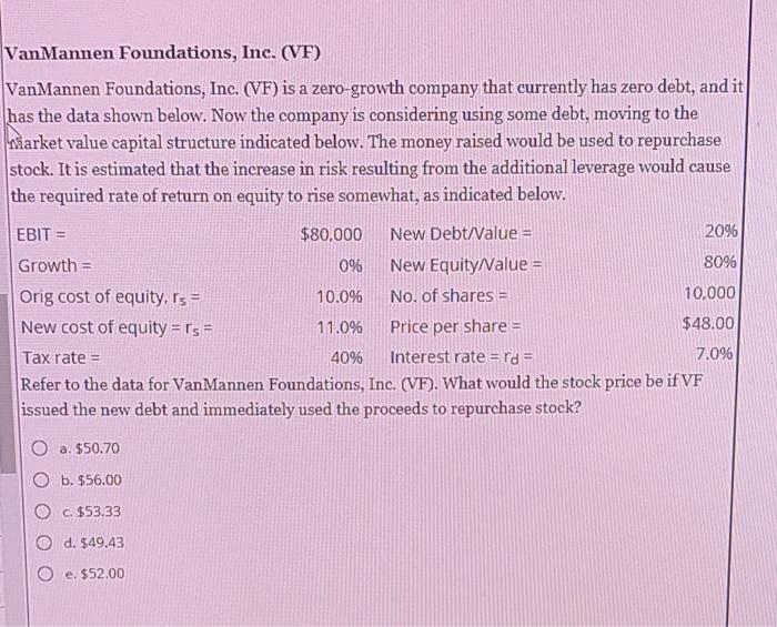  VanMannen Foundations, Inc. (VF) VanMannen Foundations, Inc. (VF) is a zero-growth