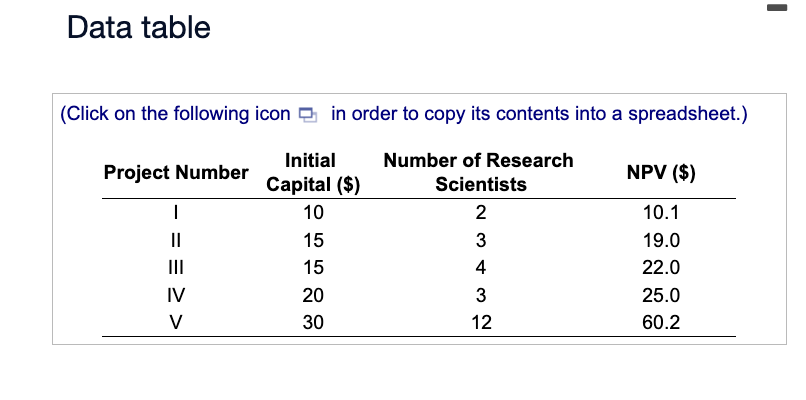  Answer Completely and Correctly Please, thank you Data table (Click on