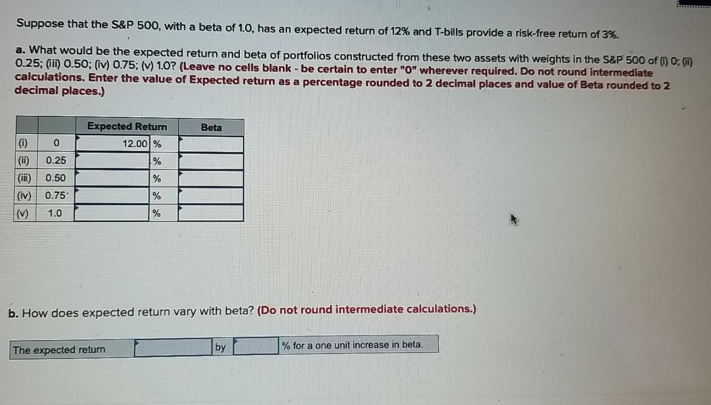 please help Suppose that the S&P 500, with a beta of