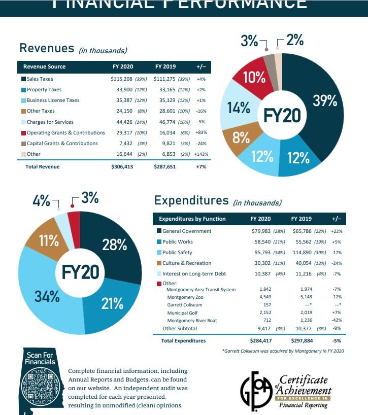 Write a paragraph for each page critiquing its effectiveness compared to other