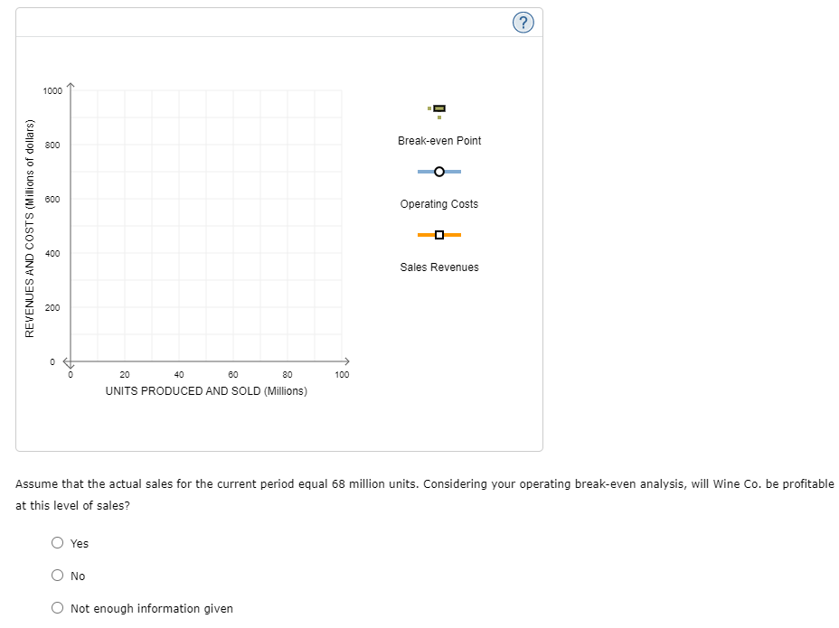operating break-even point? Your company is considering altering its operations going forward