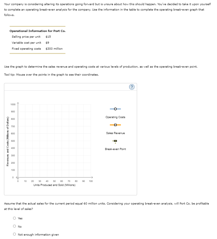 Your company is considering altering its operations going forward but is