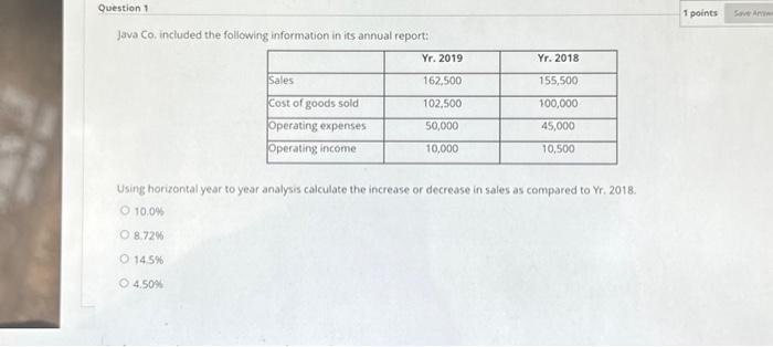  Question 1 Java Co. included the following information in its annual