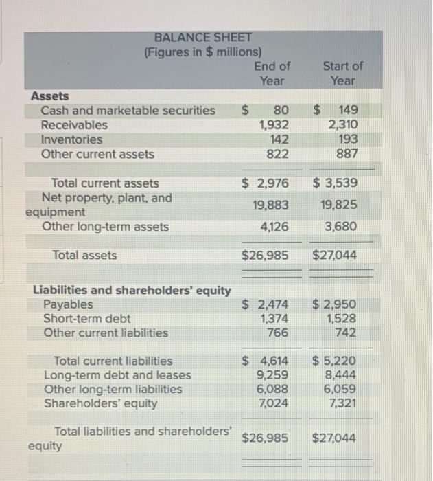 statements for Phone Corporation in a recent year. INCOME STATEMENT (Figures in