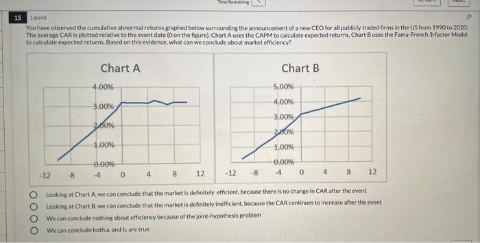 earn abnormal returns of 5% per year for the two years immediately