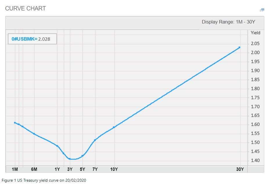 rate is 5% and the expected market risk premium is 10%. A