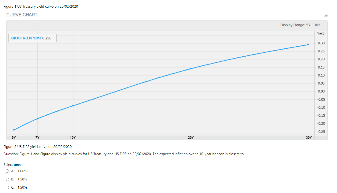 portfolio manager realized a return of 20% on a portfolio with an