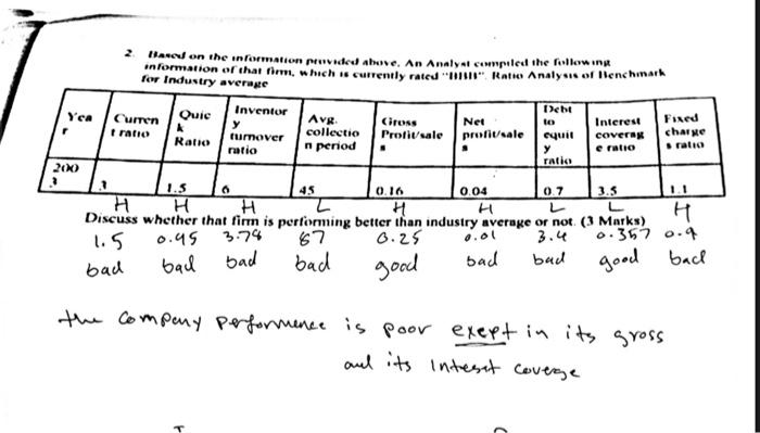 bonds and notes payable total (555. The firm's marginal tax 35 percent.