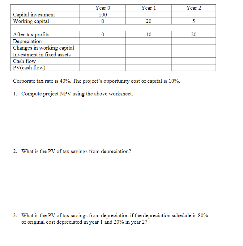 The worksheet below presents some information about a project you are asked