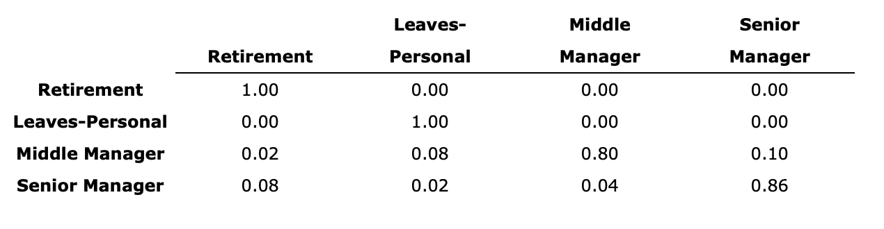 Problem 16-15 (Algorithmic) A large corporation collected data on the reasons both