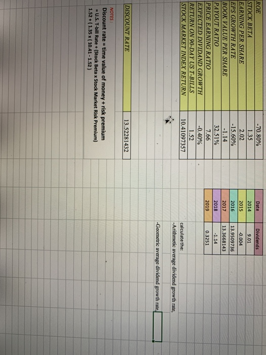  according to the data find 1- arithmetic average dividend growth rate.